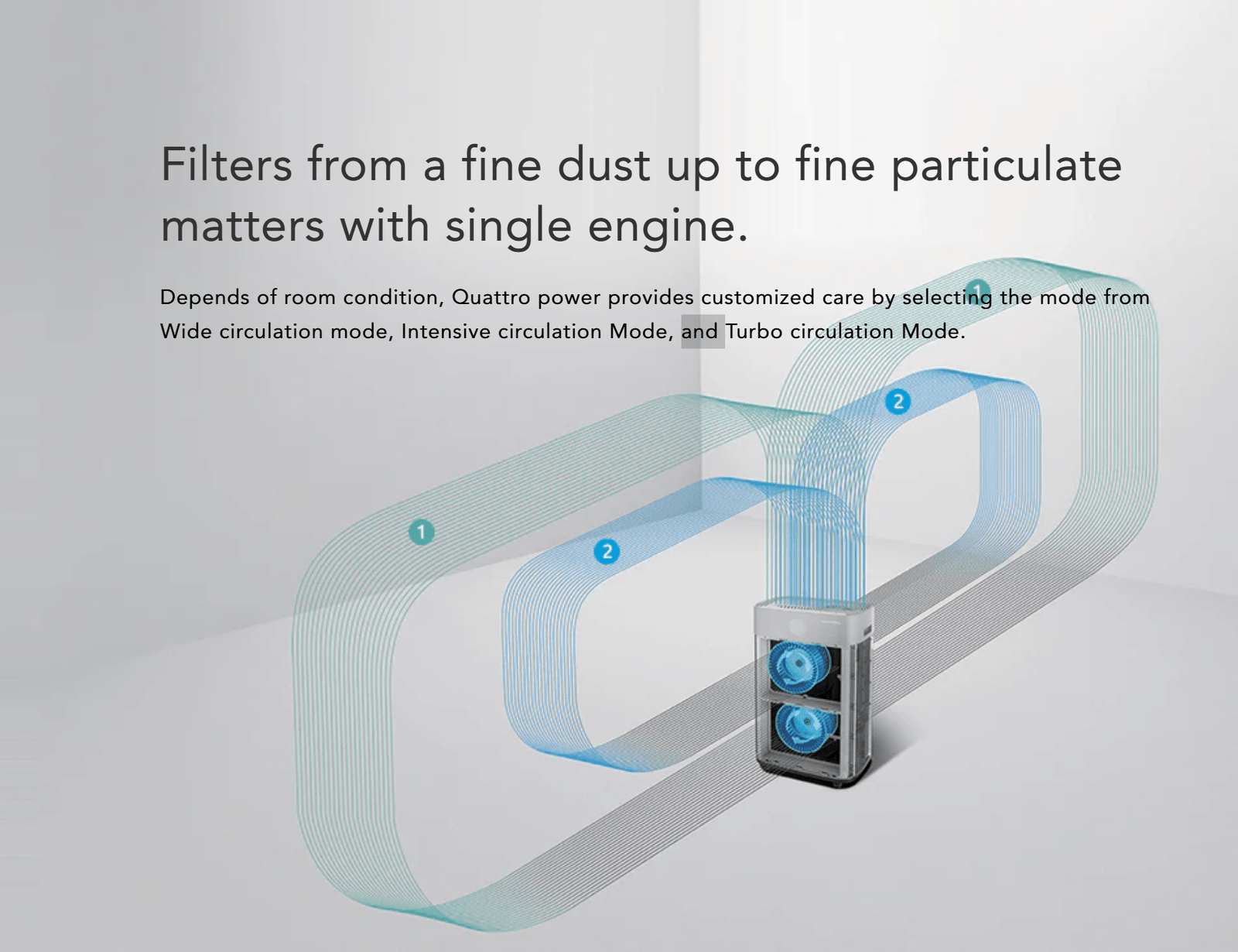 코웨이 울트라 에어 (AP-3018B) 멀티 순환 시스템 가이드 - 단일 엔진의 강력한 파워로 미세먼지를 빠르게 제거하는 와이드/집중/터보 순환 모드 설명