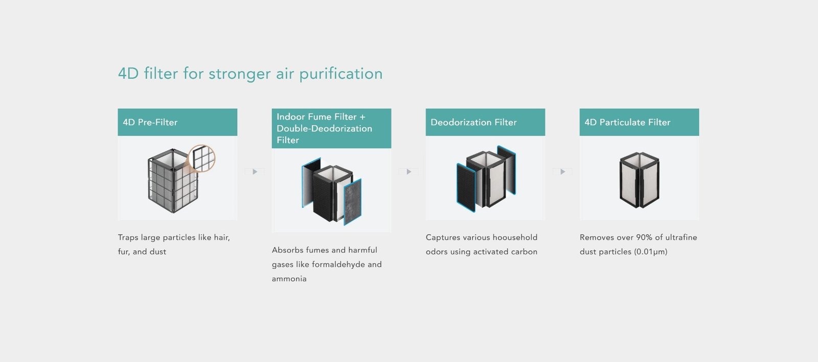 Coway AP-2023K Filters - Coway US Rental