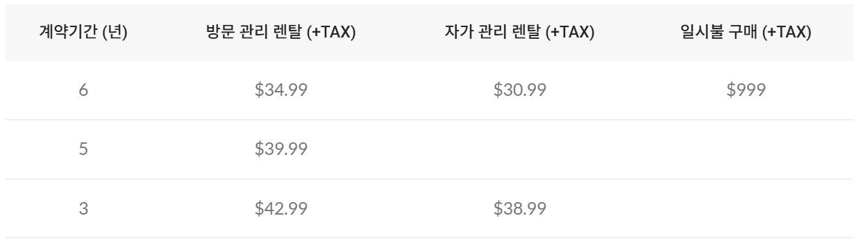 코웨이 공기청정기 AP-1018F 모델 렌탈 가격표 (6년, 5년, 3년 약정별 방문 및 자가 관리 요금 비교)