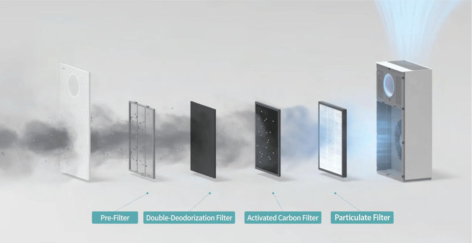 코웨이 멀티 액션 2 공기청정기 4단계 필터 구조 - 프리필터, 에어매칭 필터, 활성탄 필터, 헤파 필터 구성