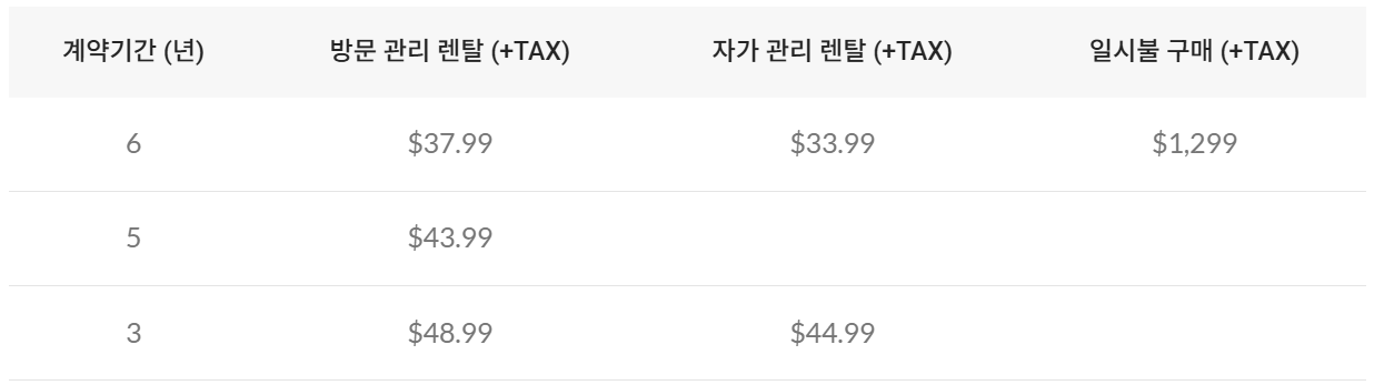 코웨이 공기청정기 AP-1523D 모델 렌탈 가격표 (6년, 5년, 3년 약정별 방문 및 자가 관리 요금 비교)