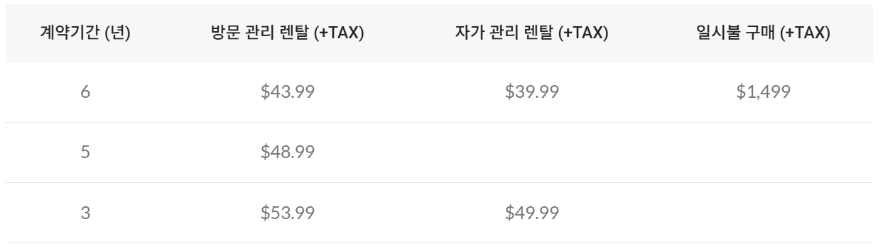 코웨이 에어메가 공기청정기 AP-2023K 모델 렌탈 가격표 (6년, 5년, 3년 약정별 방문 및 자가 관리 요금 비교)