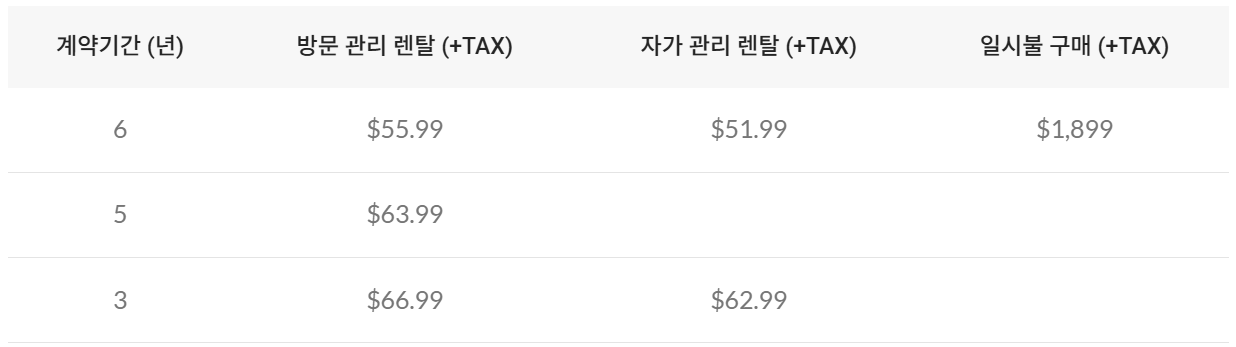 코웨이 대형 공기청정기 AP-3018B 모델 렌탈 가격표 (방문 관리 vs 자가 관리 요금 비교 및 일시불 구매가 상세)