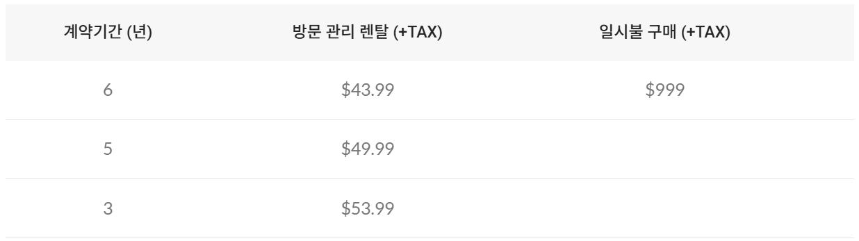 코웨이 루루 비데 BB-14BUS 모델 렌탈 가격표 (6년, 5년, 3년 약정별 방문 관리 서비스 요금 및 일시불 구매가 상세)