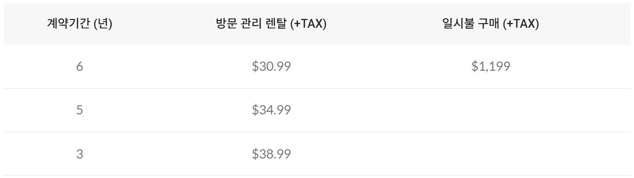 코웨이 정수기 P-09CL 모델 렌탈 가격표 (6년, 5년, 3년 약정별 방문 관리 서비스 요금 및 일시불 가격)