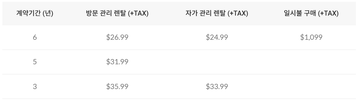 코웨이 정수기 P-160L 모델 렌탈 가격표 (방문 관리 vs 자가 관리 요금 비교 및 일시불 구매가)