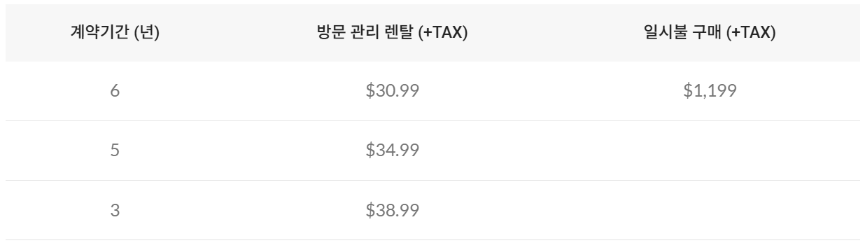 코웨이 정수기 P-6320L 모델 렌탈 및 일시불 가격표 (6년, 5년, 3년 약정별 월 렌탈료 상세)